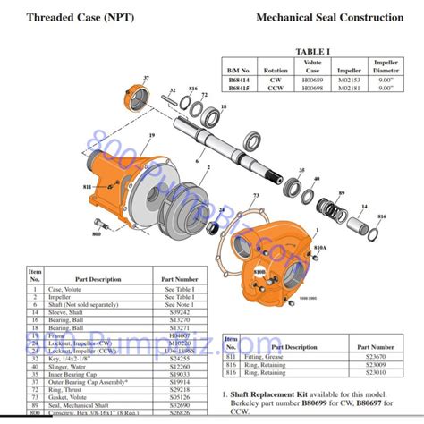 berkeley centrifugal pump parts|berkeley centrifugal pump troubleshooting.